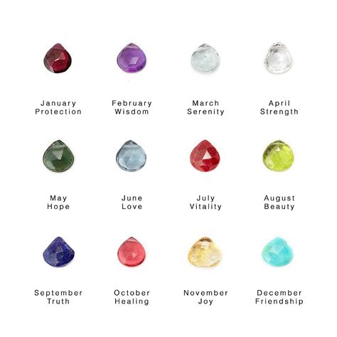 Birthstone Definition Necklace | birthstone meanings | UncommonGoods