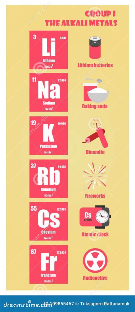 Periodic Table Groups Metals - Periodic Table Timeline