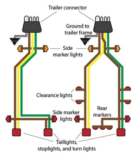 Wiring Diagram For Trailer Hook Up