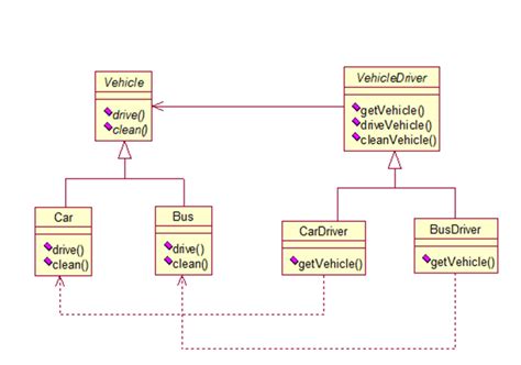 Factory Method Pattern