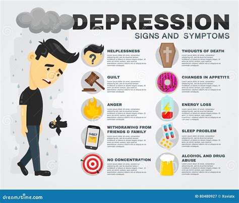 Depression Signs And Symptom. Infographic For People Vector Illustration | CartoonDealer.com ...