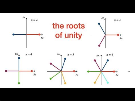 the geometry of roots of unity - YouTube