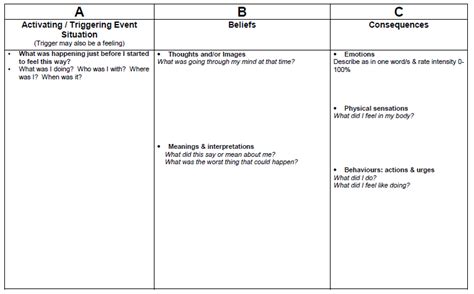 Therapy worksheets, Abc worksheets, Beliefs