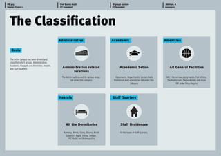 Efficient Signage system for IIT Guwahati | PPT