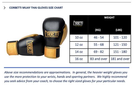 Muay Thai Glove Weight: What Weight Gloves Should You Get for Muay Thai?