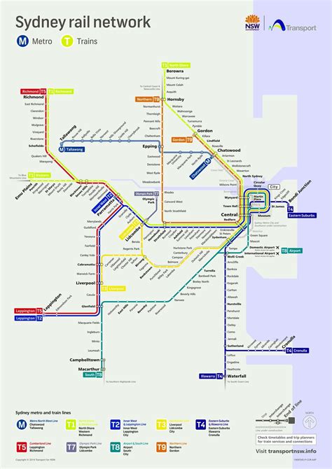 Train Sydney International Airport SYD