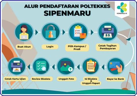 Gambar Alur Pendaftaran SIMAMA