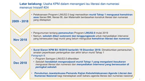 Cikgu Hijau: PLaN - Program Literasi dan Numerasi Sekolah Rendah Atau Primary Literacy and Numeracy