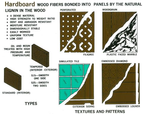 Hardboard - My Woodshop