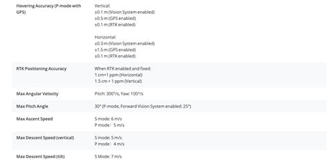 DJI Matrice 300 RTK Drone - Capture Integration