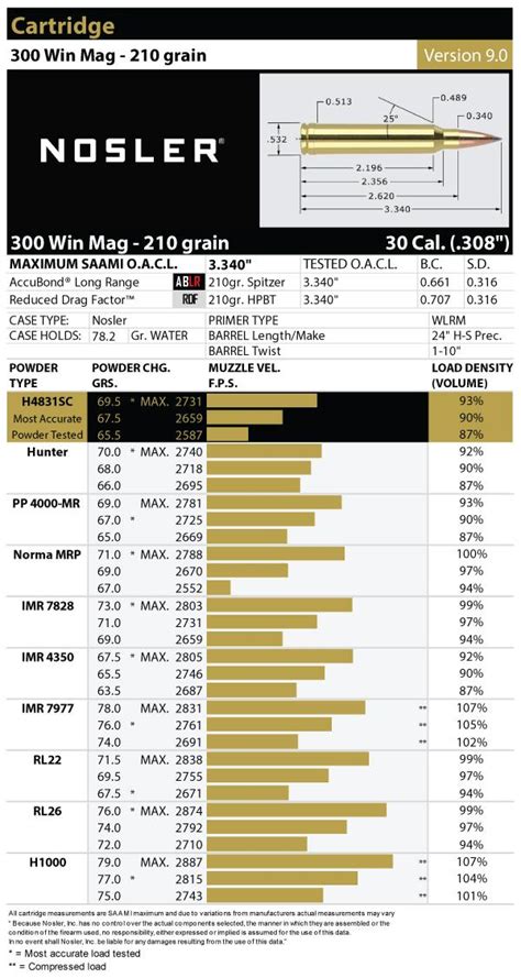 300 Winchester Magnum Load Data