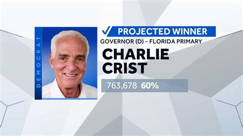 Charlie Crist wins Florida Democratic nomination for governor