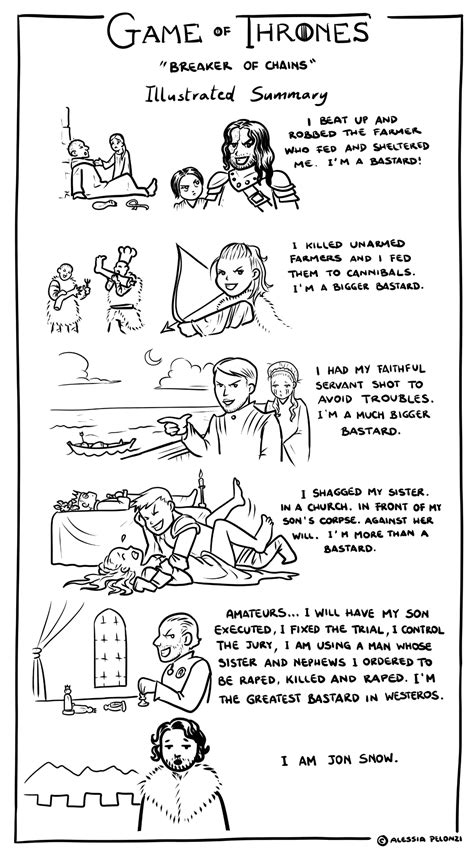 Game of Thrones 4x03 - Illustrated Summary by AlessiaPelonzi on deviantART