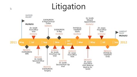 A Tool for Litigation Success: Easily Make Timelines in PowerPoint ...