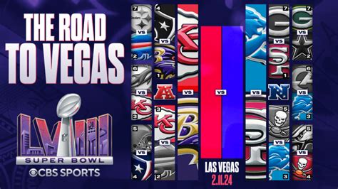 2024 NFL Playoff Schedule, Bracket: AFC and NFC Championship, Dates ...