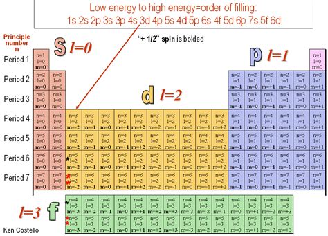 Light and the Modern Atom