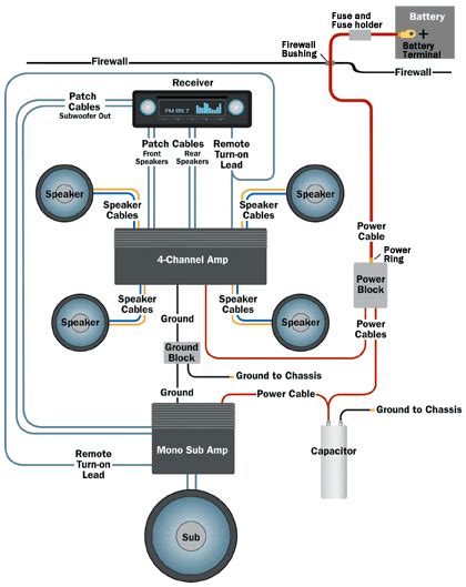 Diez blog: subwoofer wiring diagram