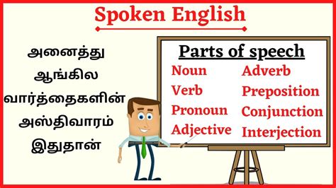 Parts of speech in Tamil || Basic English grammar || Ultramind - YouTube