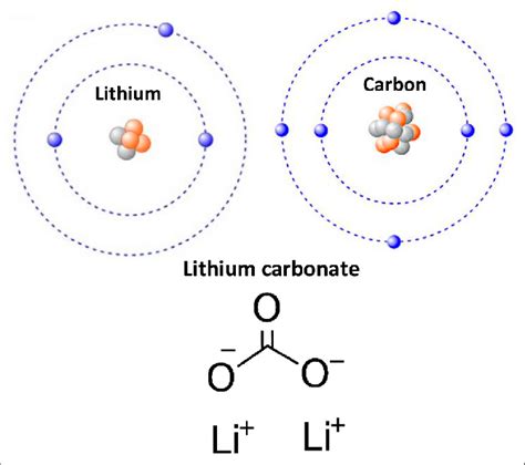 -Bohr´s model of lithium (Li) and carbon (C) atom and lithium carbonate ...