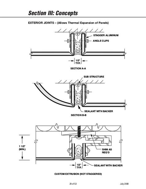 10-Working details-cladding-alucobond fabrication guide-by Prof Dr. E…