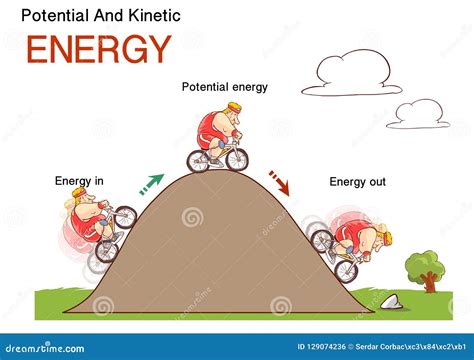 Kinetic and Potential Energy, Physics Law Conceptual Stock Vector - Illustration of infographic ...