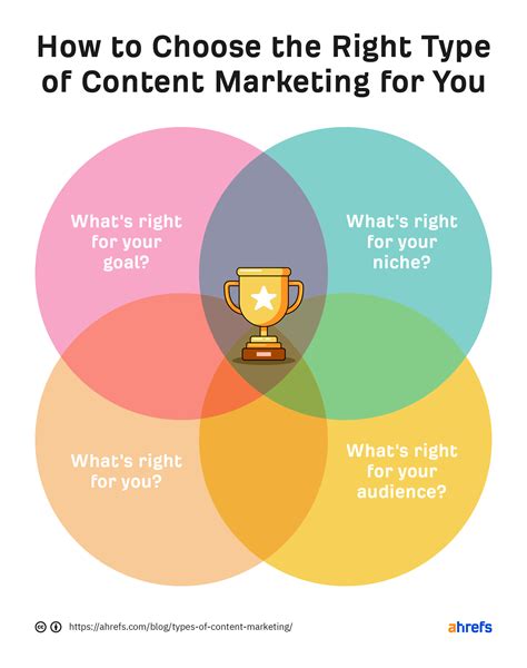 Most 'Types' of Content Marketing Are Nonsense. Here Are 5 That ...