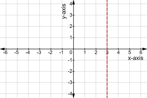 Coordinate System — Definition & Examples - Expii