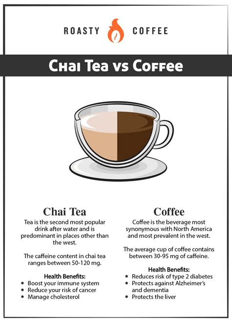 Chai Tea vs. Coffee: Is One Better Than The Other?