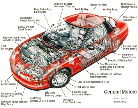 Parts Of A Car Engine Labeled