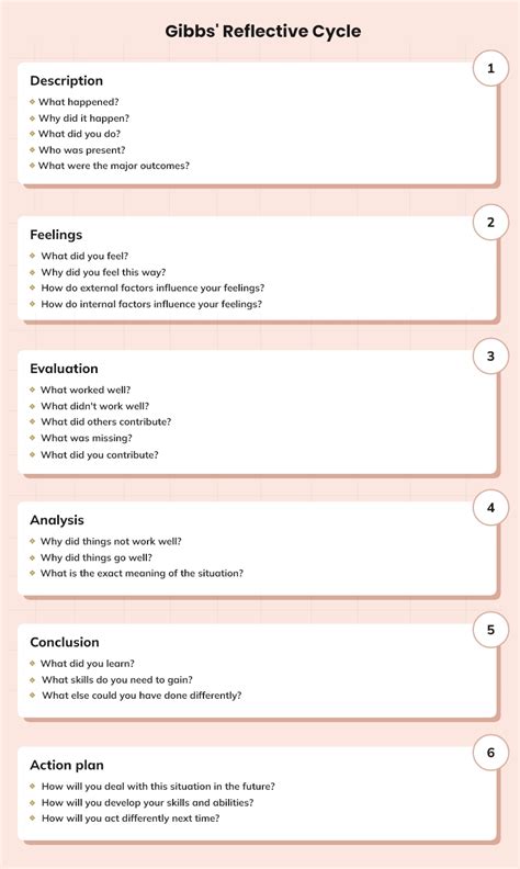 The ultimate guide for understanding Gibb’s Reflective Cycle