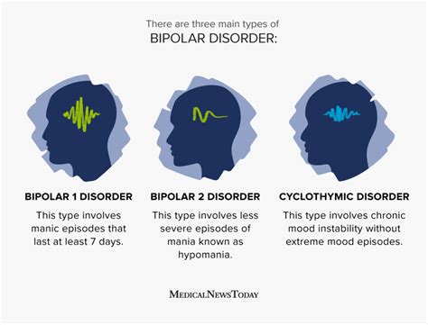 Bipolar disorder: Key facts to know