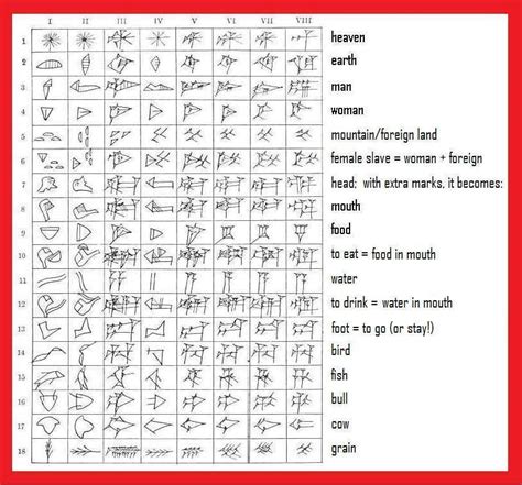 writing systems - Why is a Compound Ideograph disastrous if the meaning ...