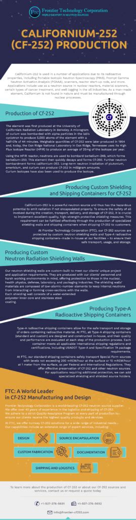 | Californium-252 (Cf-252) Production