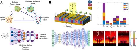 Tunable nanophotonics enabled by chalcogenide phase-change materials