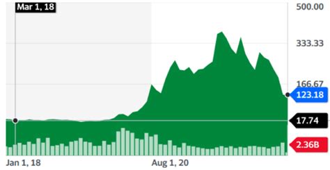 Tesla's 2023 Path Forward (NASDAQ:TSLA) | Seeking Alpha