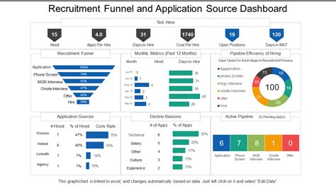 Top 10 Recruitment Dashboard Templates with Samples and Examples