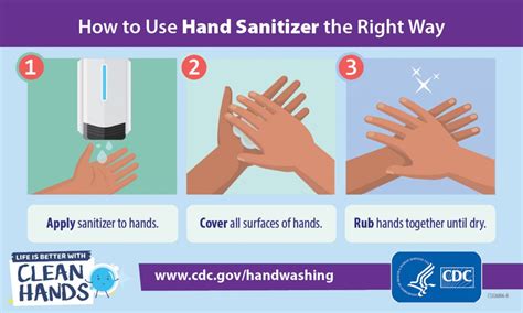 Proper handwashing one of best ways to protect you, your family from ...