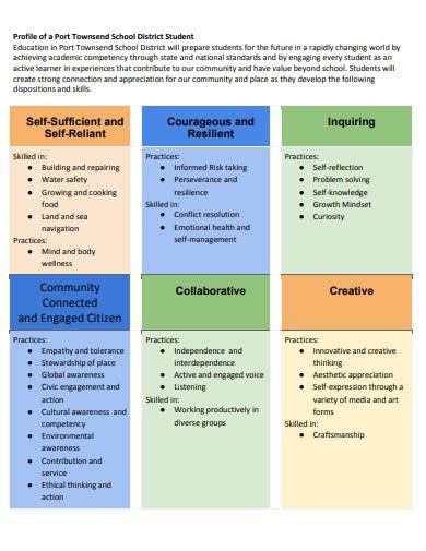 FREE 15+ Sample School Strategic Plans in Google Docs | MS Word | Pages | PDF