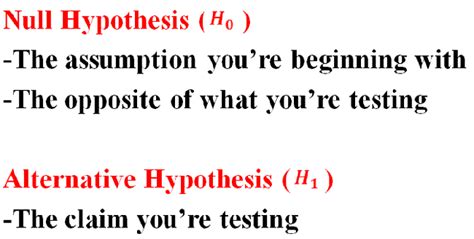 Null and Alternative Hypotheses