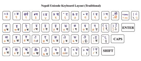 Download Nepali Traditional Unicode