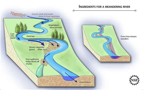 GEOLOGIA Y GEOMORFOLOGIA: Morfología fluvial