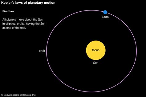 Johannes Kepler - Astronomy, Laws, Heliocentrism | Britannica