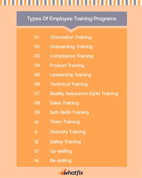 14 Types of Employee Training Programs (+Benefits, Examples) | Whatfix