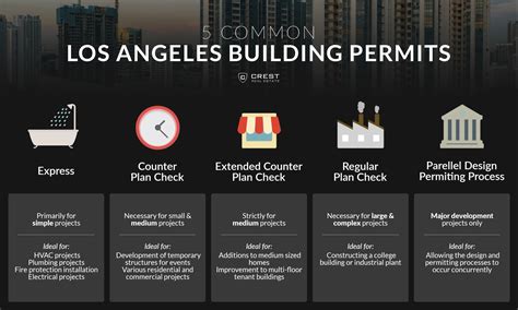 5 Common Los Angeles Building Permits - Crest Real Estate