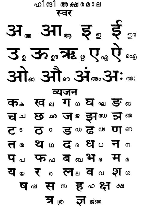 Hindi Written In English Letters