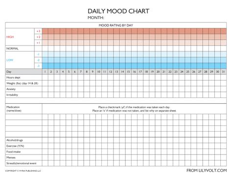 Bipolar Mood Chart Printable PDF File | ubicaciondepersonas.cdmx.gob.mx