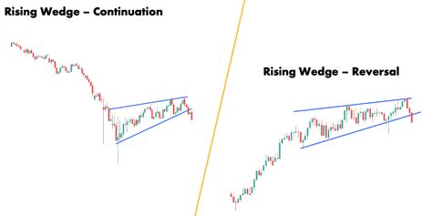 Forex Wedge Patterns in 2024: The Ultimate Guide