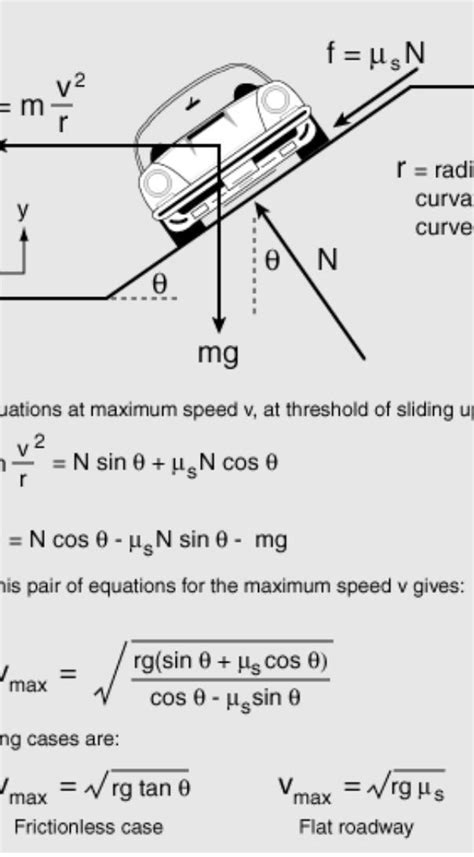 Derive an expression for maximum safe velocity of vehicle on a banked road - Brainly.in