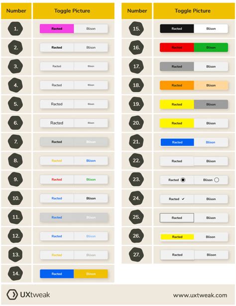 Effective toggle button design [Research Overview + Guidelines] | UXtweak