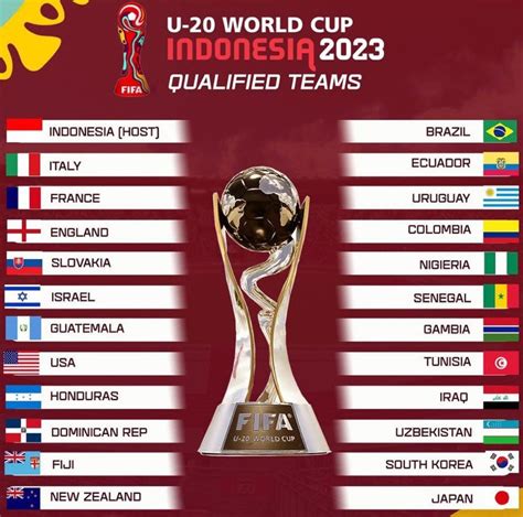 Uzbekistan seeded in 3rd basket after 2023 FIFA U-20 World Cup draw ...